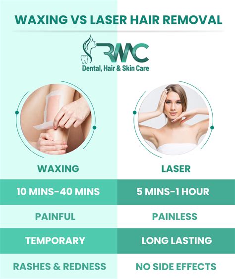 Laser Hair Removal vs Waxing | Rehman Medical Center