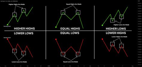 What Is Higher Than Superior - Printable Templates Protal