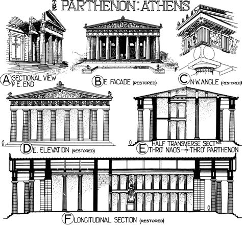 Parthenon – Exploring Architecture and Landscape Architecture