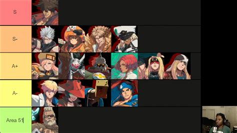 Guilty Gear Strive Tier List