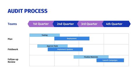 Audit Process, Plan & Procedure - Hukum Line