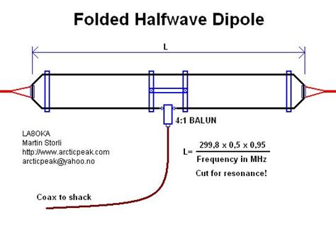 Folded Dipole