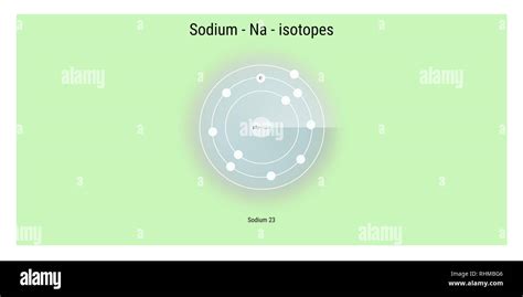 sodium isotopes atomic structure backdrop - physics theory illustration schematic Stock Photo ...