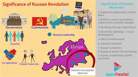 Russian Revolution - YouTube