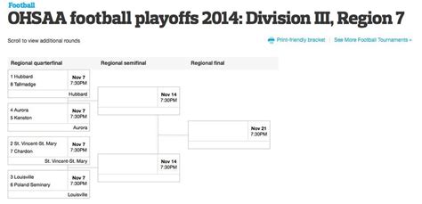 Division III football printable playoff brackets statewide for OHSAA ...