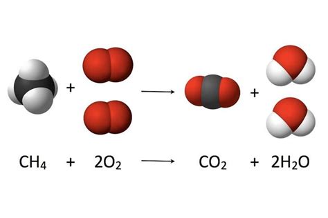 Stunning Methane Burning Reaction What Is The Chemical Equation Of ...