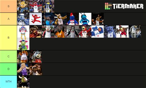 NBA Mascots Tier List (Community Rankings) - TierMaker