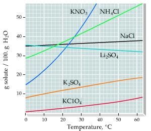 Solved A solid mixture consists of 51.0 of (potassium | Chegg.com