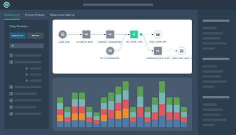 Datameer Cloud - Datameer