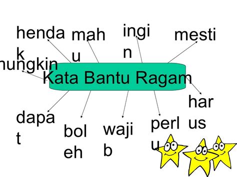 Kata Bantu