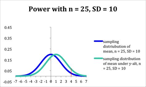 Factors Influencing Power