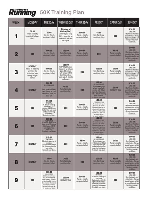 50K Training Plan | PDF | Heart Rate | Tempo