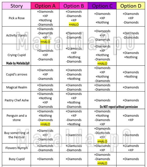 Halo Answers Halloween 2024 Royale High School Results - Vitia Jillayne