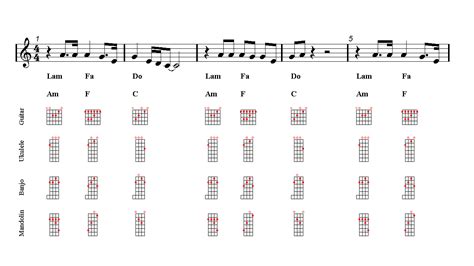 Wake Me Up Ukulele Chords - Sheet and Chords Collection