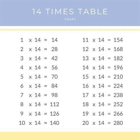 14 Times Table Chart – Times Table Club