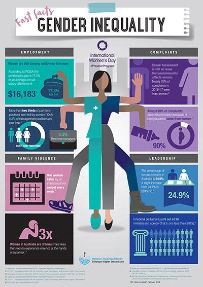 Gender Inequality in the Workplace - Omari-has-Sloan