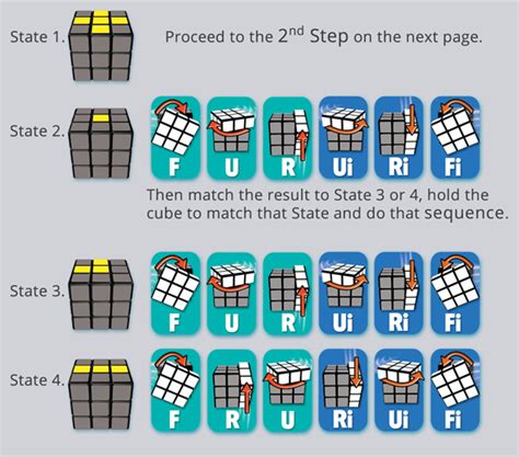 rubik's cube solution - Google Search | Solving a rubix cube, Rubiks cube algorithms, Rubiks ...