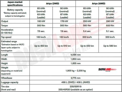 Nissan Ariya electric crossover makes global debut - Drive Range, Specs