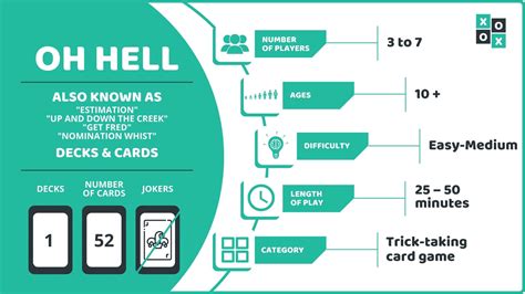 Oh Hell Card Game: Rules and How to Play | Group Games 101