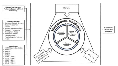 DepEd Revised Implementation of Homeroom Guidance for School Year 2021 ...