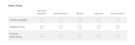 Likert Scale Questions: The 4 Best Types (+Examples) (2023)