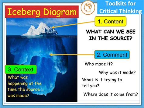 Iceberg Diagram - GEMS WSO HISTORY