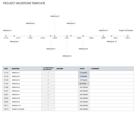 Project Milestone Chart Template Excel - PROJECT MANAGEMENT SOCIETY