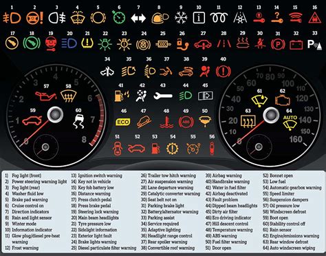 Do You Understand All Warning Light Symbols Of Your Car Dashboard?