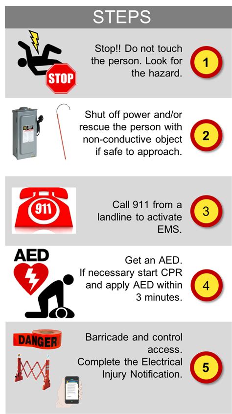 Electrical Injury Emergency Response