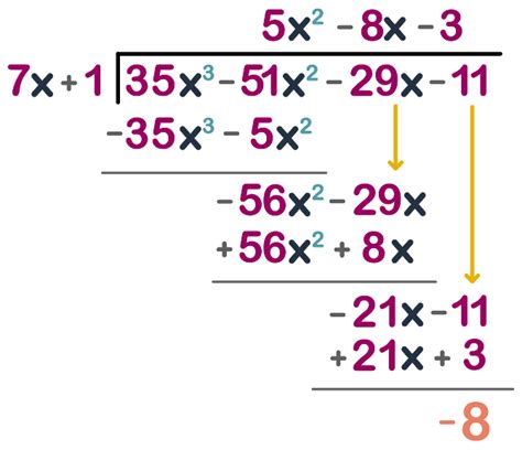 Polynomial Long Division Lesson