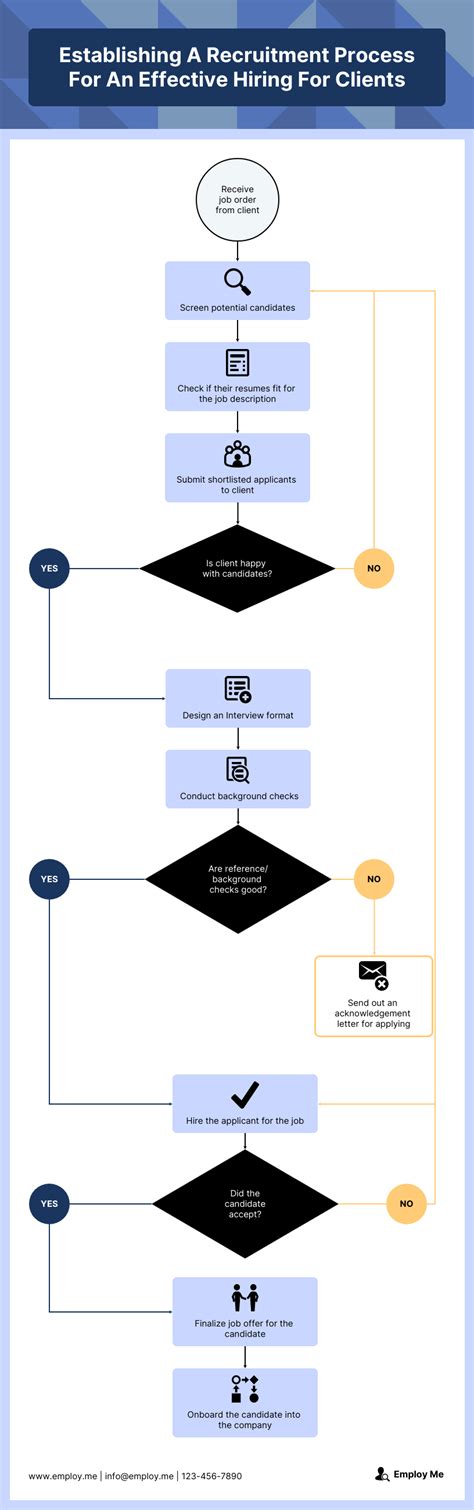 Flowchart Sop Template - prntbl.concejomunicipaldechinu.gov.co