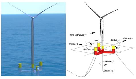 Energies | Free Full-Text | Load Evaluation for Tower Design of Large ...