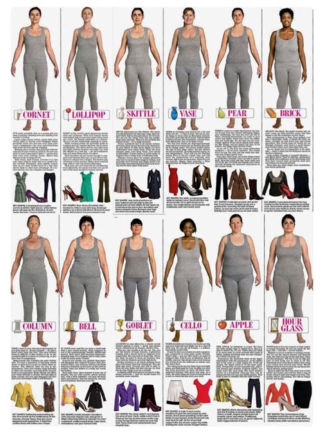 Women's Body Shapes by Trinny and Susannah | Body shapes women, Body ...