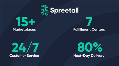 Spreetail Services | Spreetail is your end-to-end ecommerce partner ...