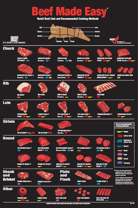 Beef Cuts 101 - Black Angus Beef Maryland, Delaware, and Pennsylvania