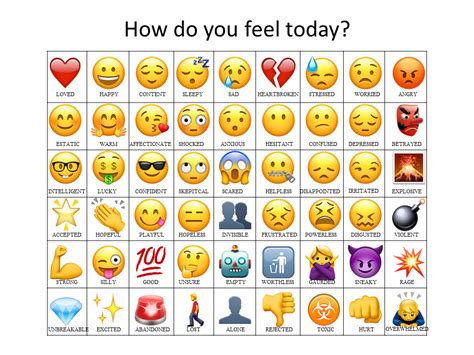 Free Printable Emoji Feelings Chart