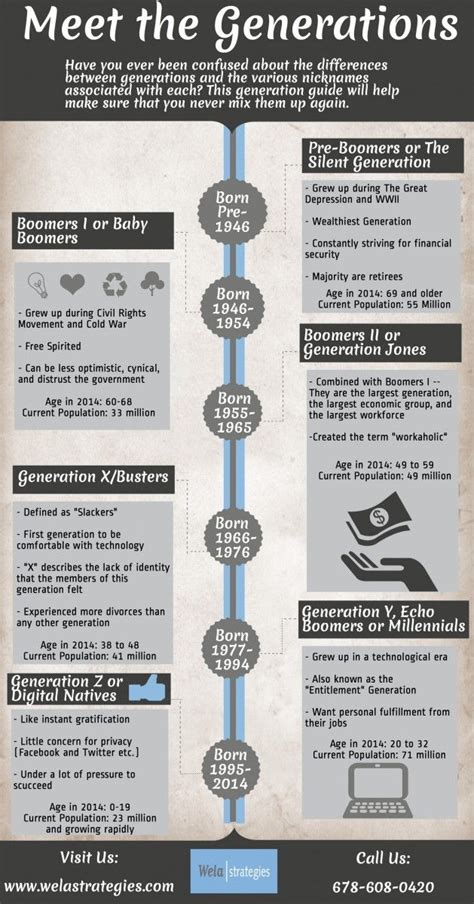 Meet the Generations: A helpful guide to better understand the differences between generations ...