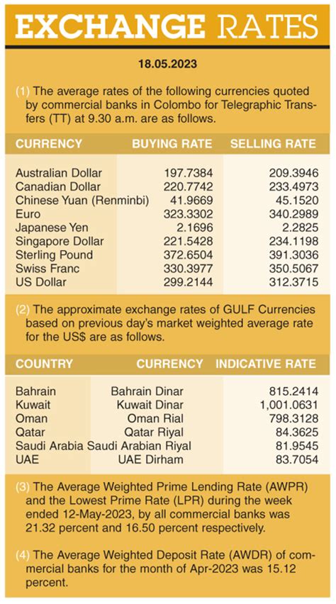 Exchange Rates ( 18.05.2023 ) – FrontPage