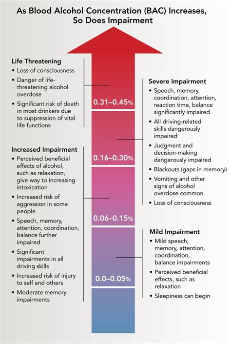 How Long Does It Take To Get Over Alcohol Poisoning? - Recovery Ranger