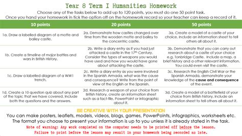 Homework Points | Mrs Humanities
