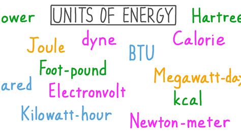 Lesson Video: Units of Energy | Nagwa