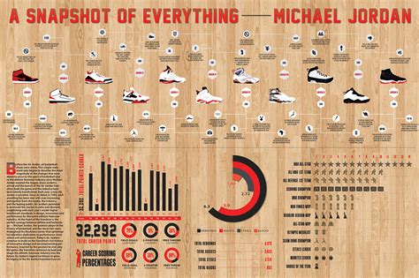 Jordan Timeline Infographic :: Behance