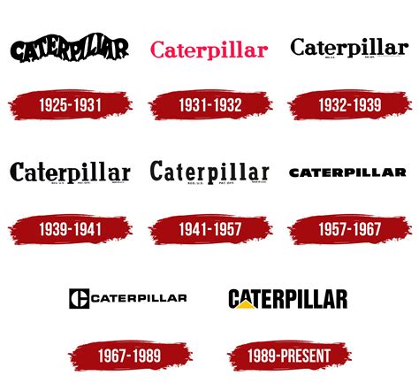 CAT (Caterpillar) Logo, symbol, meaning, history, PNG, brand