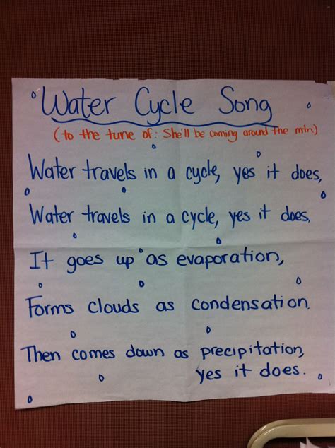 Water cycle song | Teaching science, 1st grade science, Teaching techniques