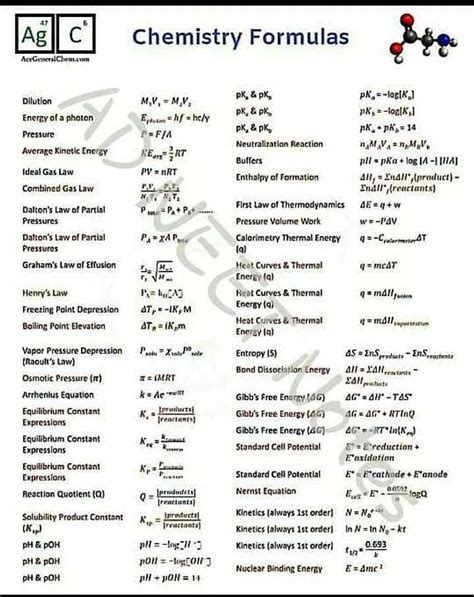 Chemistry formulas list ? - EduRev NEET Question