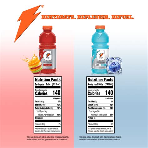 Gatorade Nutrition Labels