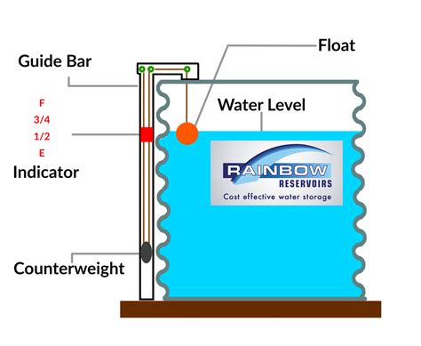 Water level indicator - Rainbow Reservoirs