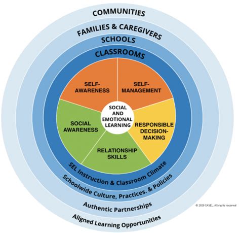 What is SEL? - Casel Schoolguide