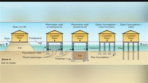 Base Flood Elevation Map