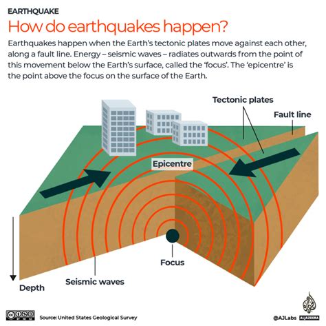 Taiwan 7.2 earthquake updates: At least nine dead, hundreds injured | Earthquakes News | Al Jazeera